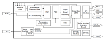 Blockdiagramm - Infineon Technologies MAP-Sensoren (Manifold Air Pressure, MAP)